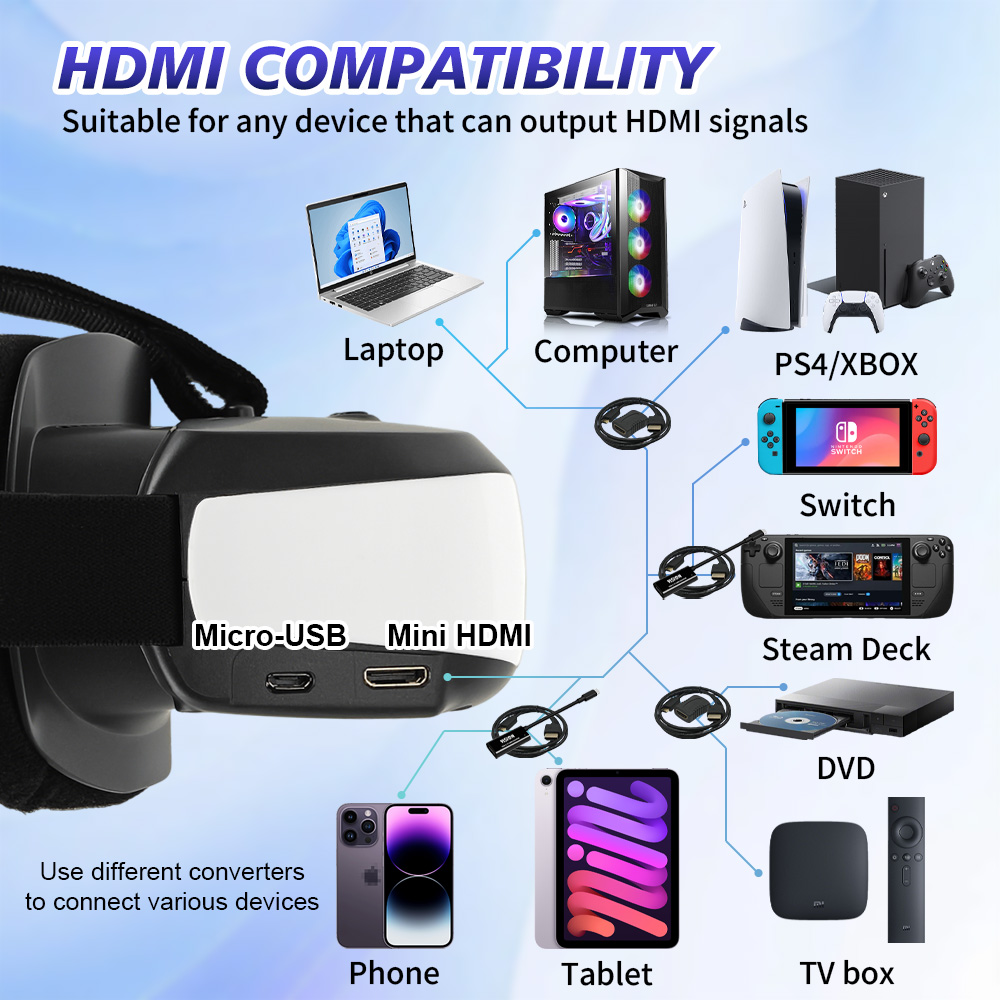 จอแสดงผลแบบพกพาติดศีรษะ HDMI T - Video Home Cinema บทวิจารณ์และราคา