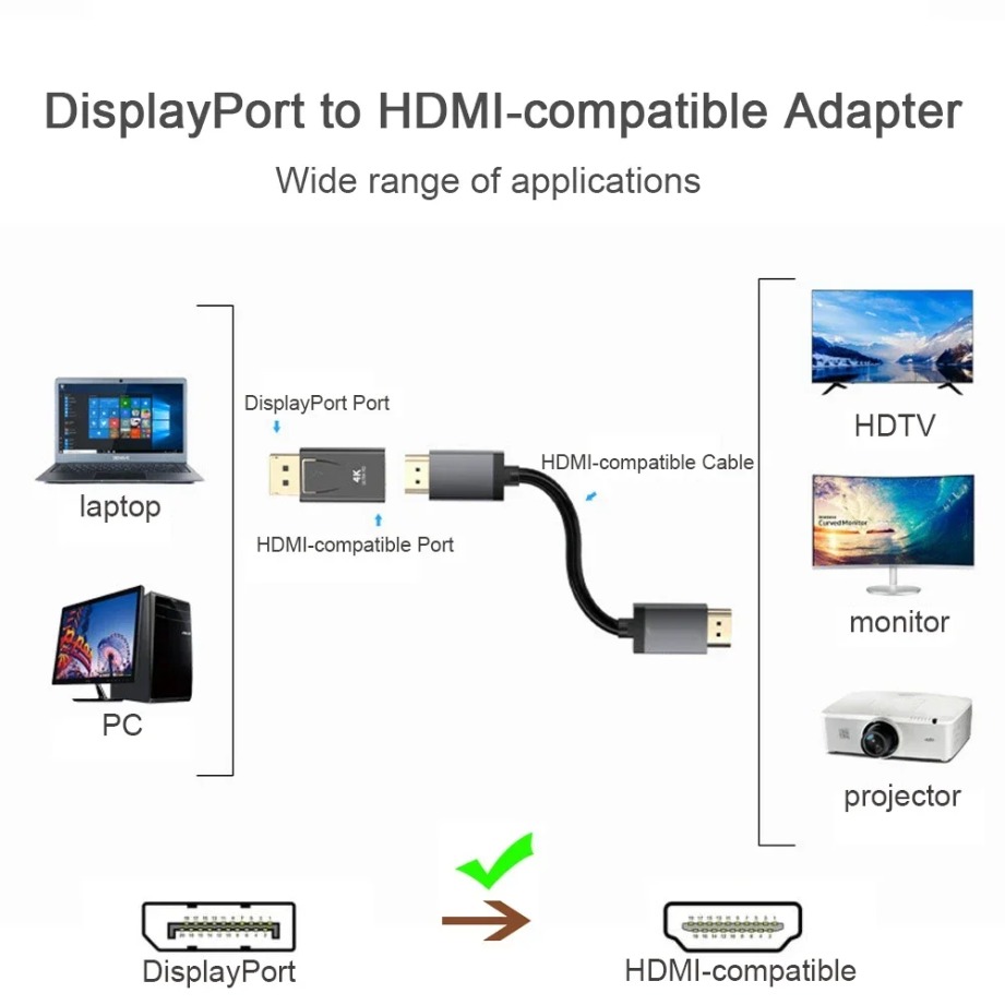4K/1080P ดีพี ดิสเพลย์พอร์ตเป็ - Home Cinema Projector 4K บทวิจารณ์และราคา