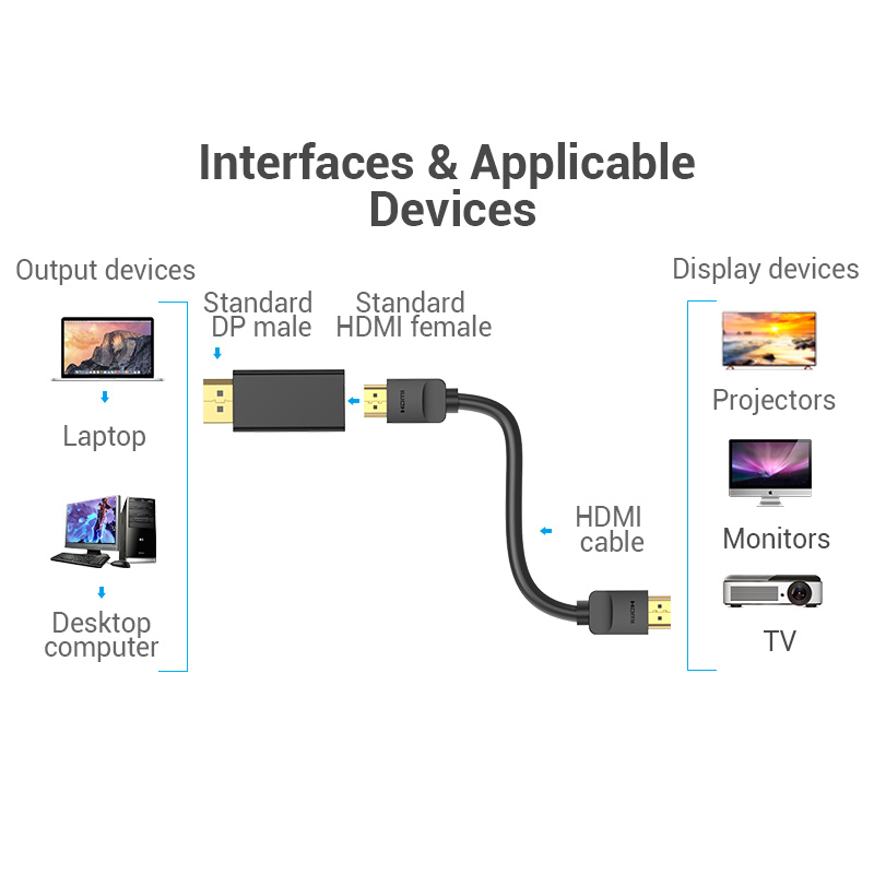 Vention DisplayPort ไปยังอะแดป - Home Cinema Projector 4K บทวิจารณ์และราคา