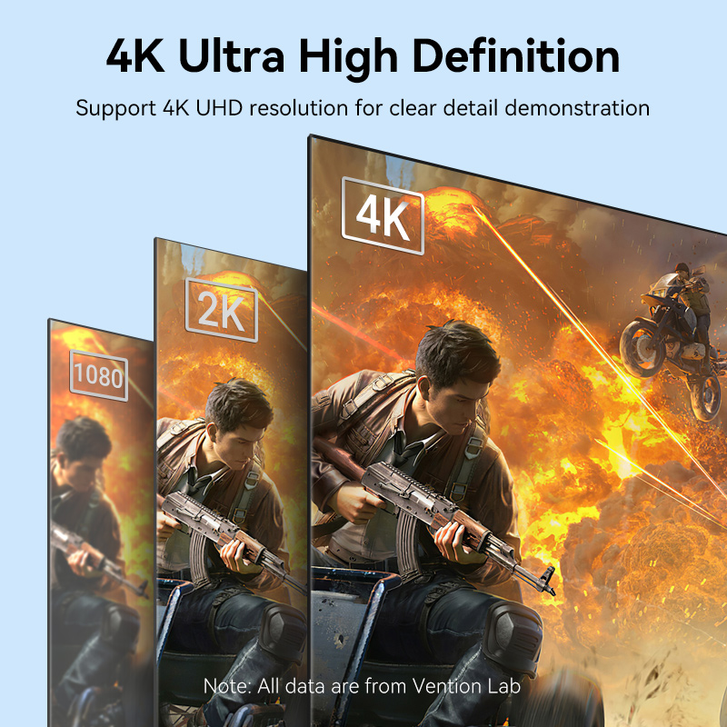 Vention DisplayPort ถึงสาย HDM - Home Cinema Projector 4K บทวิจารณ์และราคา