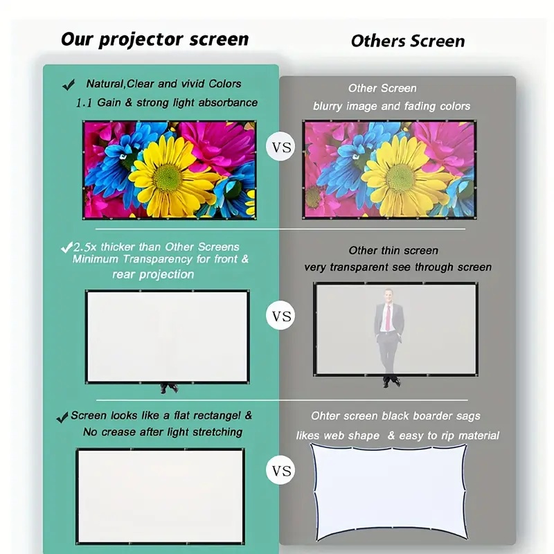 จอโปรเจคเตอร์ 16:9 สำหรับใช้ภา - Home Cinema Screen บทวิจารณ์และราคา